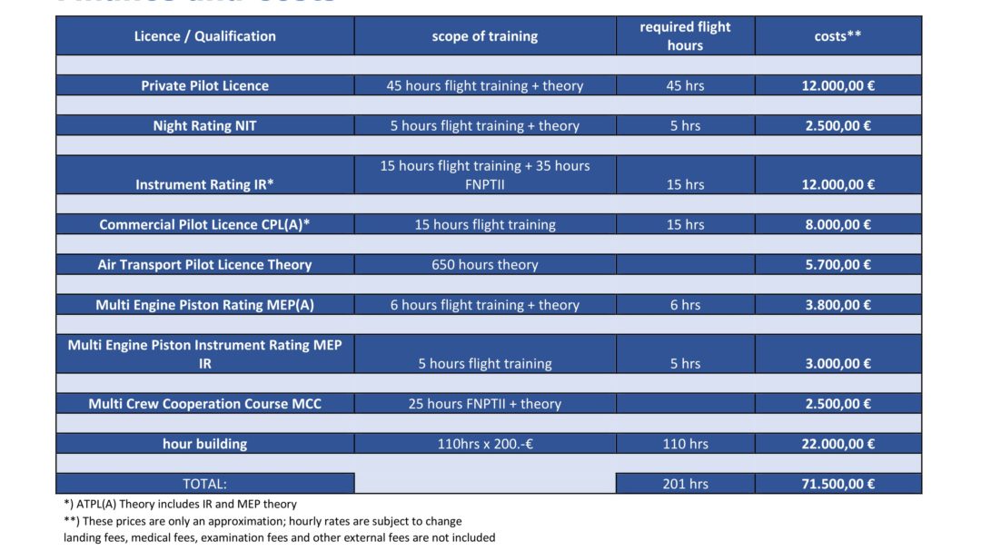 Approximate Finance and Cost